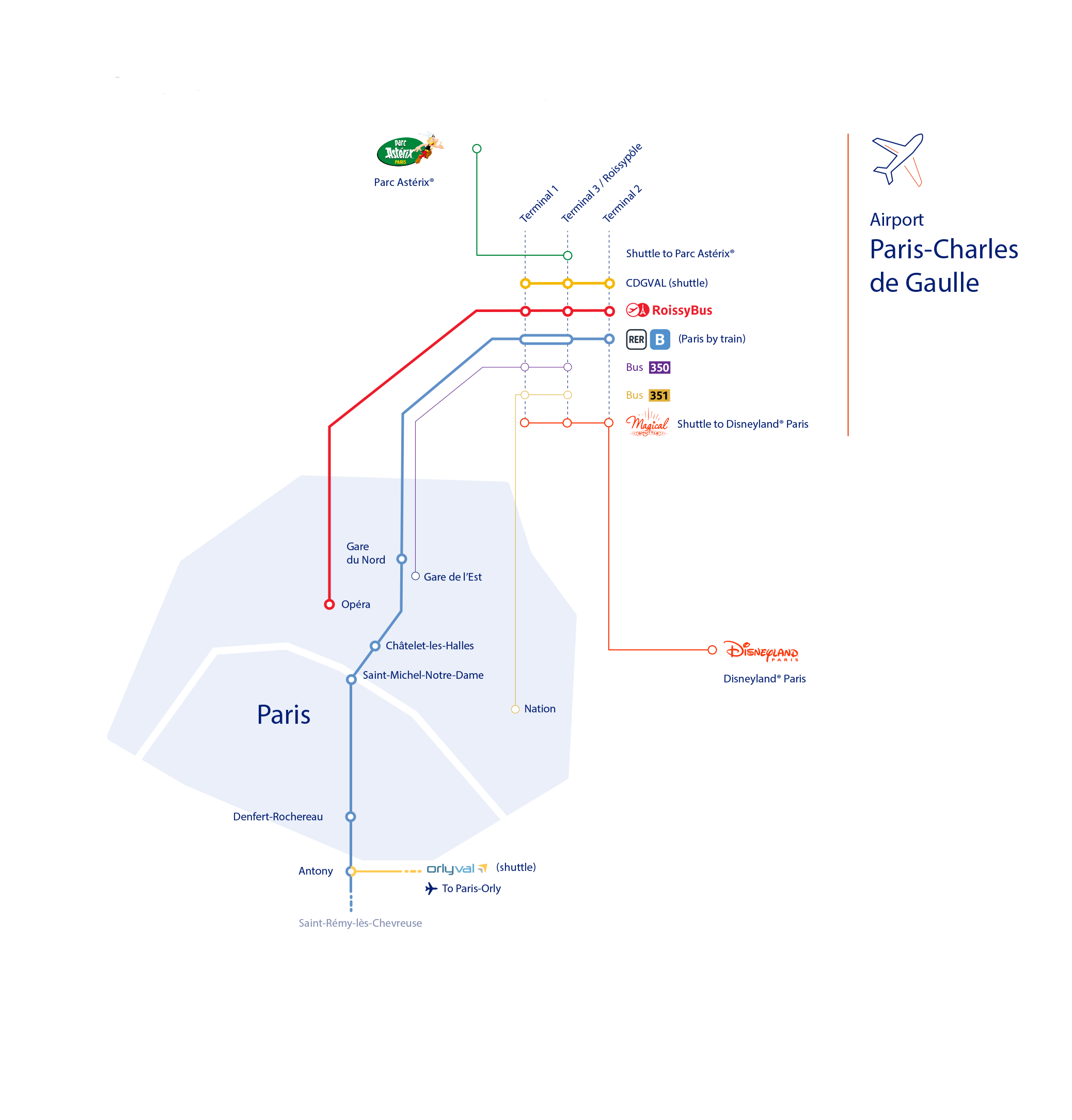 Paris-Charles De Gaulle Airport By Public Transport - Paris Aéroport