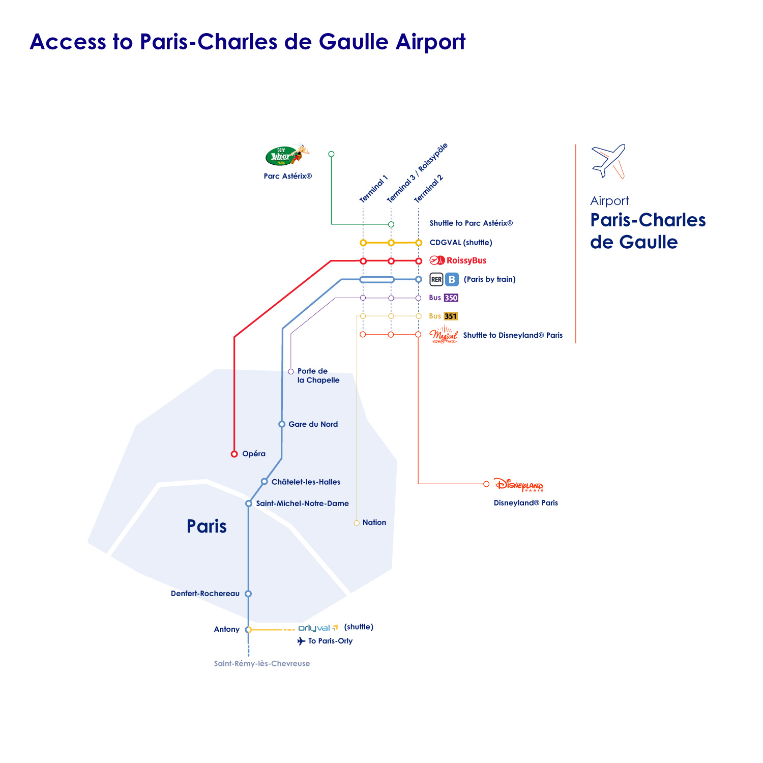 Paris Charles De Gaulle Airport  Passenger Info & Getting to the City