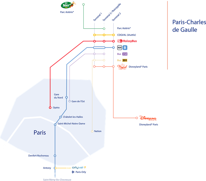 Transfers Between Airports And Paris Train Stations - Paris Aéroport