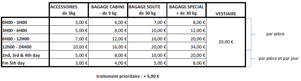 luggage storage in cdg airport